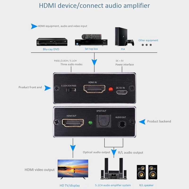 Адаптер - переходник HDMI - HDMI 4K - оптика (Toslink/SPDIF) - jack 3.5mm (AUX) - фото 4 - id-p209339724
