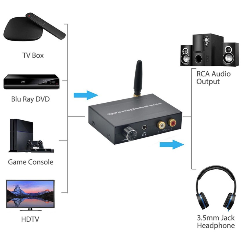 Адаптер - аудио-преобразователь оптика (Toslink/SPDIF) - Bluetooth на jack 3.5mm (AUX), RCA, черный - фото 2 - id-p209348958