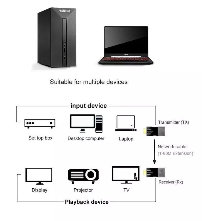 Удлинитель сигнала HDMI по витой паре RJ45 (LAN) MINI до 60 метров, активный, FullHD 1080p, комплект, черный - фото 8 - id-p209354384