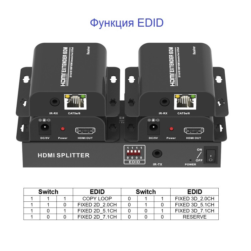 Разветвитель, сплиттер HDMI 1x4 FullHD 1080p до 60 метров - удлинитель сигнала по витой паре RJ45 UTP (LAN), - фото 4 - id-p209361477