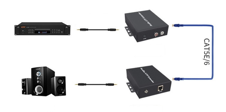 Удлинитель аудио сигнала jack 3.5 мм (AUX) / RCA по витой паре RJ45 UTP (LAN) до 500 метров, набор, черный - фото 3 - id-p209362654