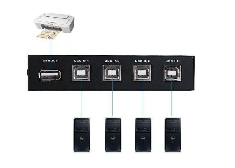 Адаптер - переключатель - свитч USB-B - USB2.0 для подключения принтера или сканера к четырем ноутбукам или - фото 2 - id-p209383521