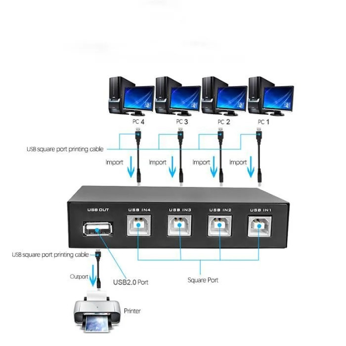 Адаптер - переключатель - свитч USB-B - USB2.0 для подключения принтера или сканера к четырем ноутбукам или - фото 2 - id-p209383988