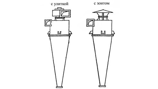 Циклон УЦ