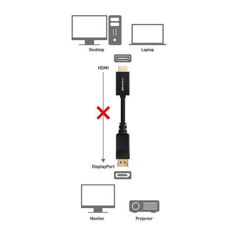 Кабель DisplayPort - HDMI, UltraHD 4K, папа-папа, 1,8 метра, черный - фото 3 - id-p209726990