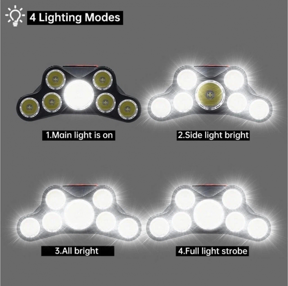 Налобный светодиодный фонарь Led Highlight USB Headlight F-T26 (4 режима работы) - фото 6 - id-p209827556