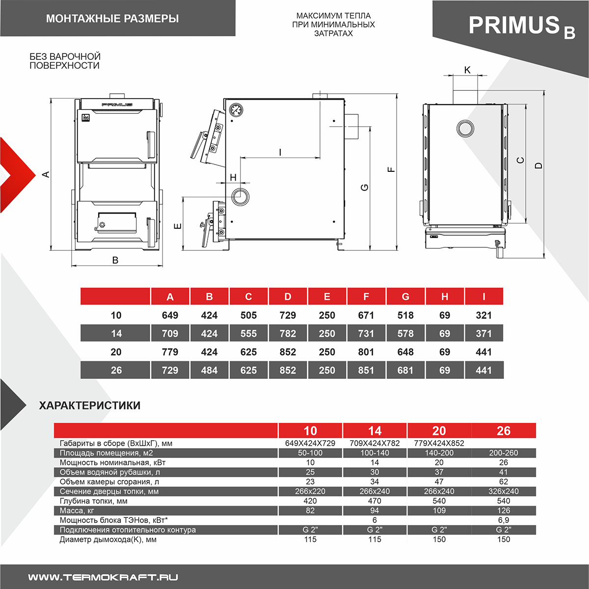 Отопительный котел Термокрафт Primus B 10 - фото 4 - id-p209897136