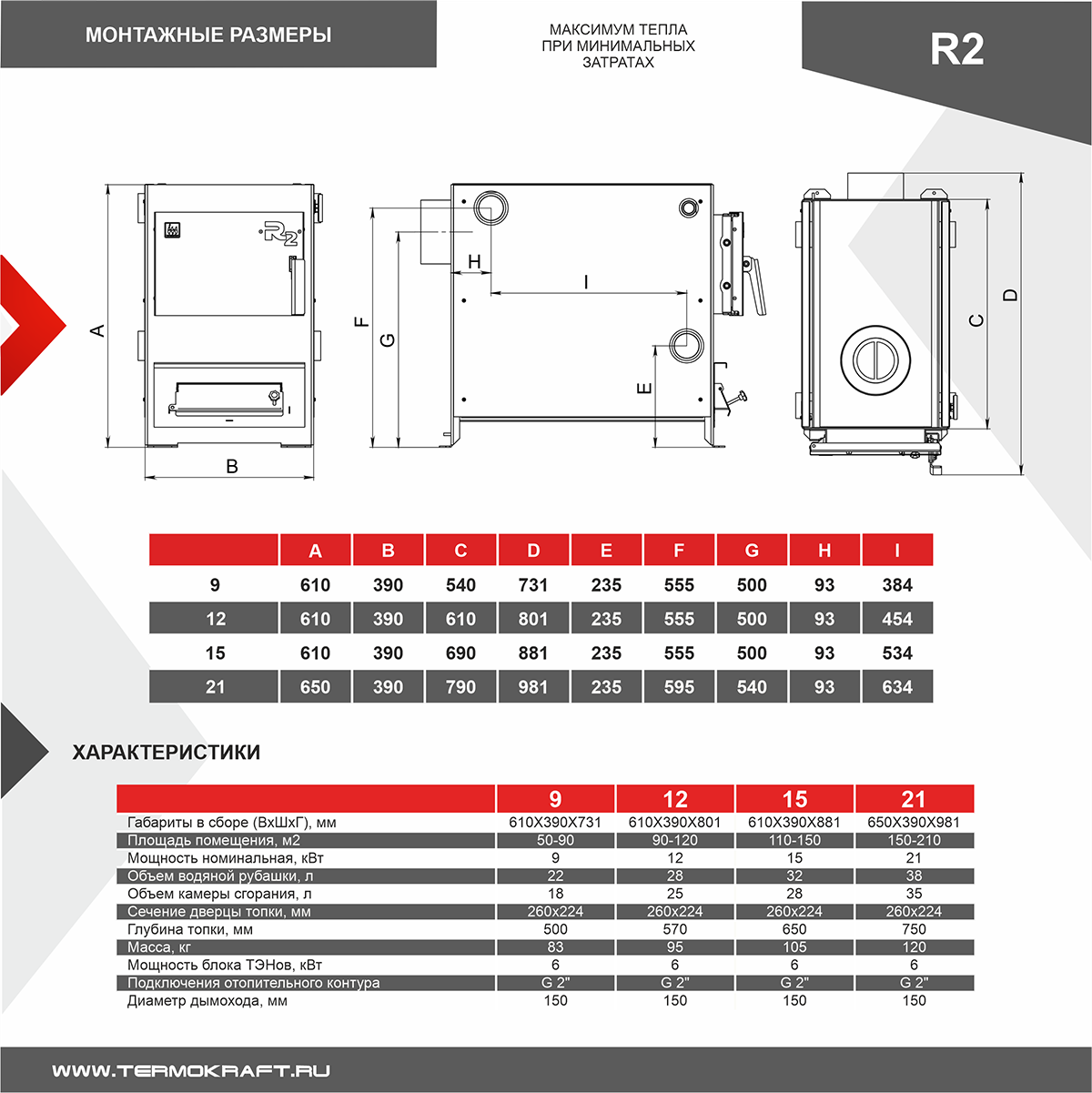 Отопительный котел Термокрафт R2 12 - фото 3 - id-p209897237