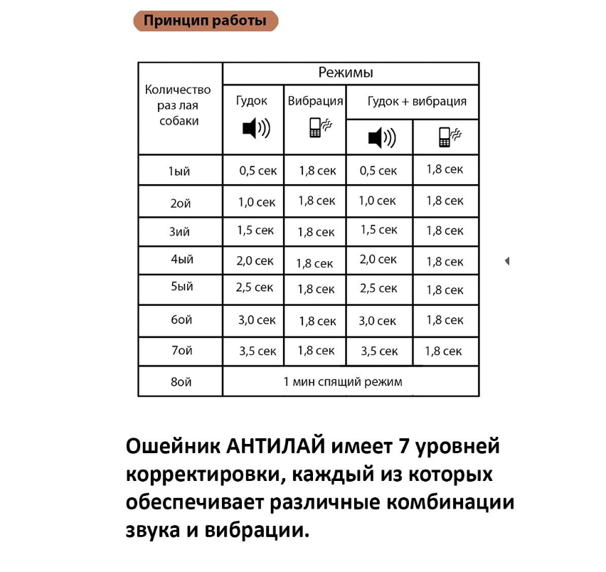 Электронный ошейник для собак Антилай USB (без тока, 7 уровней чувствительности, 3 режима воздействия) / Без т - фото 10 - id-p209901031