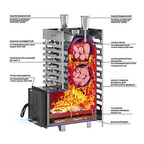 Банная печь Aston 20 INOX, фото 2