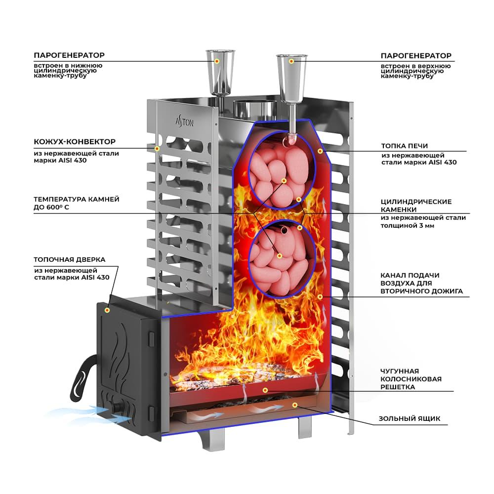 Банная печь Aston 20 INOX со стеклом - фото 3 - id-p209920874