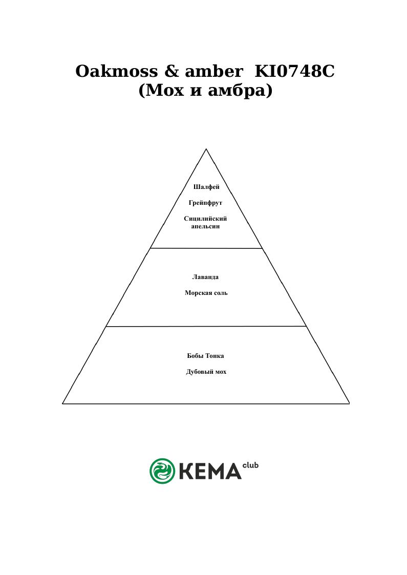 Отдушка КЕМА Дубовый мох и янтарь для свечей 10гр (по мотивам Candle Science) - фото 1 - id-p202019091