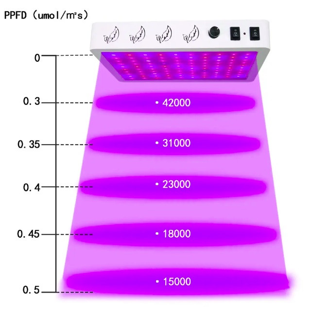 Ультрафиолетовая фитолампа для растений - фото 2 - id-p210145204