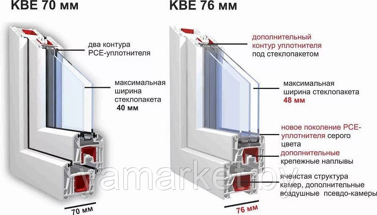 Окно KBE 76 - фото 4 - id-p210154395