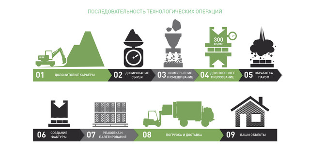 производство облицовочного доломитового лицевого гиперпрессованного кирпича технология производства облицовочного доломитового лицевого кирпича