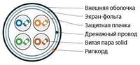 Витая пара экранированная кат.5е Hyperline FUTP4-C5E-S24-OUT-LSZH-BK-500 4 пары