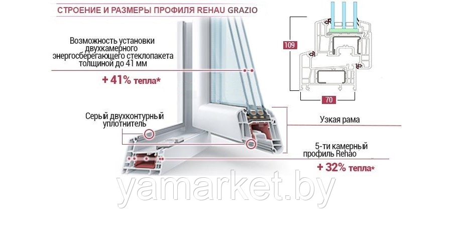 Окно Rehau GRAZIO 70 - фото 2 - id-p210322540