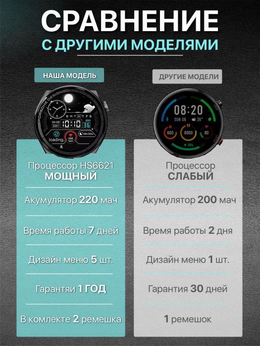 Смарт часы мужские женские умные наручные smart watch электронные на руку спортивные круглые сенсорные - фото 3 - id-p210324172