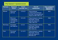 Инсектицид Калипсо (100 мл) системный инсектицид кишечно-контактного действия, фото 2