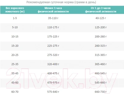 Сухой корм для собак Pro Plan Adult Medium Sensitive Skin с лососем и рисом - фото 3 - id-p210653015