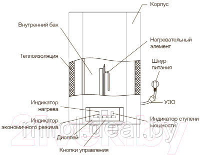 Накопительный водонагреватель Electrolux EWH 80 Formax DL - фото 10 - id-p210762921