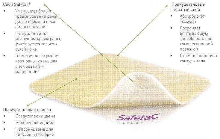 Повязка абсорбирующая губчатая противомикробная 10 x 10 см стер. Mepil - фото 1 - id-p210841522