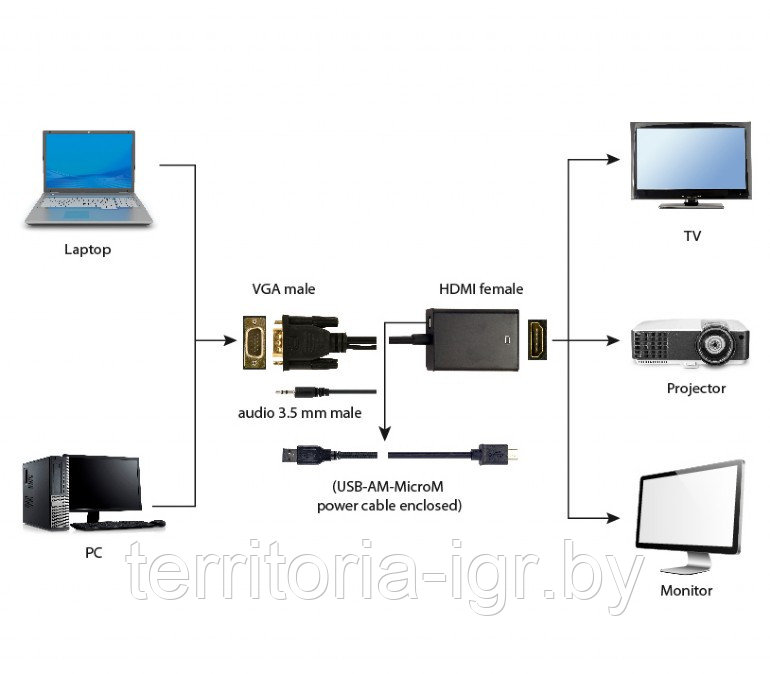 Адаптер VGA - HDMI A-VGA-HDMI-01 Cablexpert - фото 4 - id-p210906564