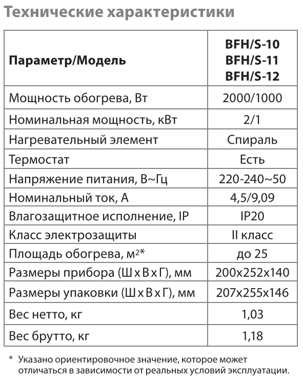 Тепловентилятор Ballu BFH/S-12 - фото 7 - id-p210910261