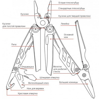 Мультитул NexTool Flagship Pro (KT5020B) (16 функций) с чехлом - фото 2 - id-p210937662