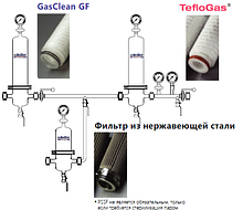 2-х этапная система стерильной фильтрации газа