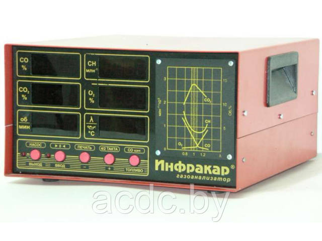 Газоанализатор 2-х компонентный. CO/CH/ Тахометр/RS-232/ Автослив конденсата ИНФРАКАР 08.01 - фото 1 - id-p9205933