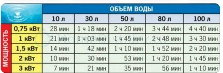 ТЭН - Нагревательный элемент 1200 w резьба 1+1/4 (г-образный, медный) Thermowatt. Длина 200+260mm. - фото 3 - id-p147967010