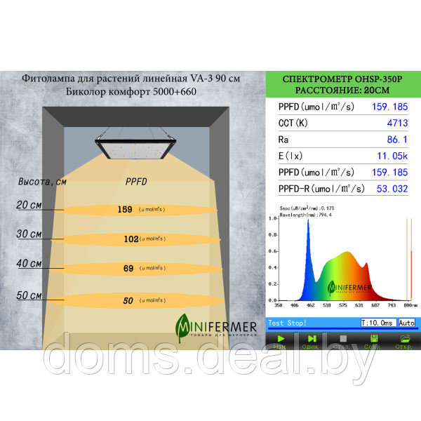 Фитолампа для растений линейная VA-3, 90см, 20Вт, Биколор комфорт 5000+660 Minifermer Биколор комфорт - фото 2 - id-p211265122