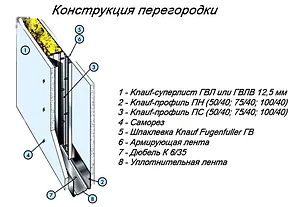 Лист гипсоволокнистый (ГВЛВ) KNAUF, 2,5м*1,2м*10мм, фото 2