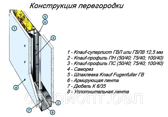 Лист гипсоволокнистый (ГВЛВ) KNAUF, 2,5м*1,2м*10мм - фото 2 - id-p211334210