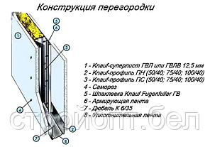 Лист гипсоволокнистый малоформатный (ГВЛВ) KNAUF, 1,2м*1,2м*10мм, фото 2