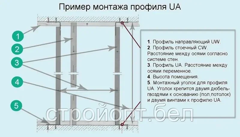 Профиль для гипсокартона усиленный UA: 50x40, 2 мм, 3 м, Knauf - фото 6 - id-p211338990