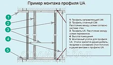 Профиль для гипсокартона усиленный UA: 100х40, 2 мм, 3 м, Knauf, фото 2