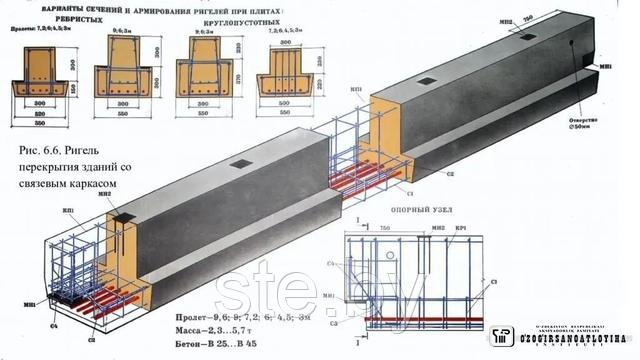 купить ригеля железобетонные в Минске