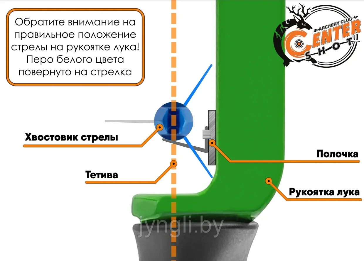 Стрела лучная фибергласс Centershot Sonic 26" оперение Parabolic 3", зеленая - фото 6 - id-p211356726