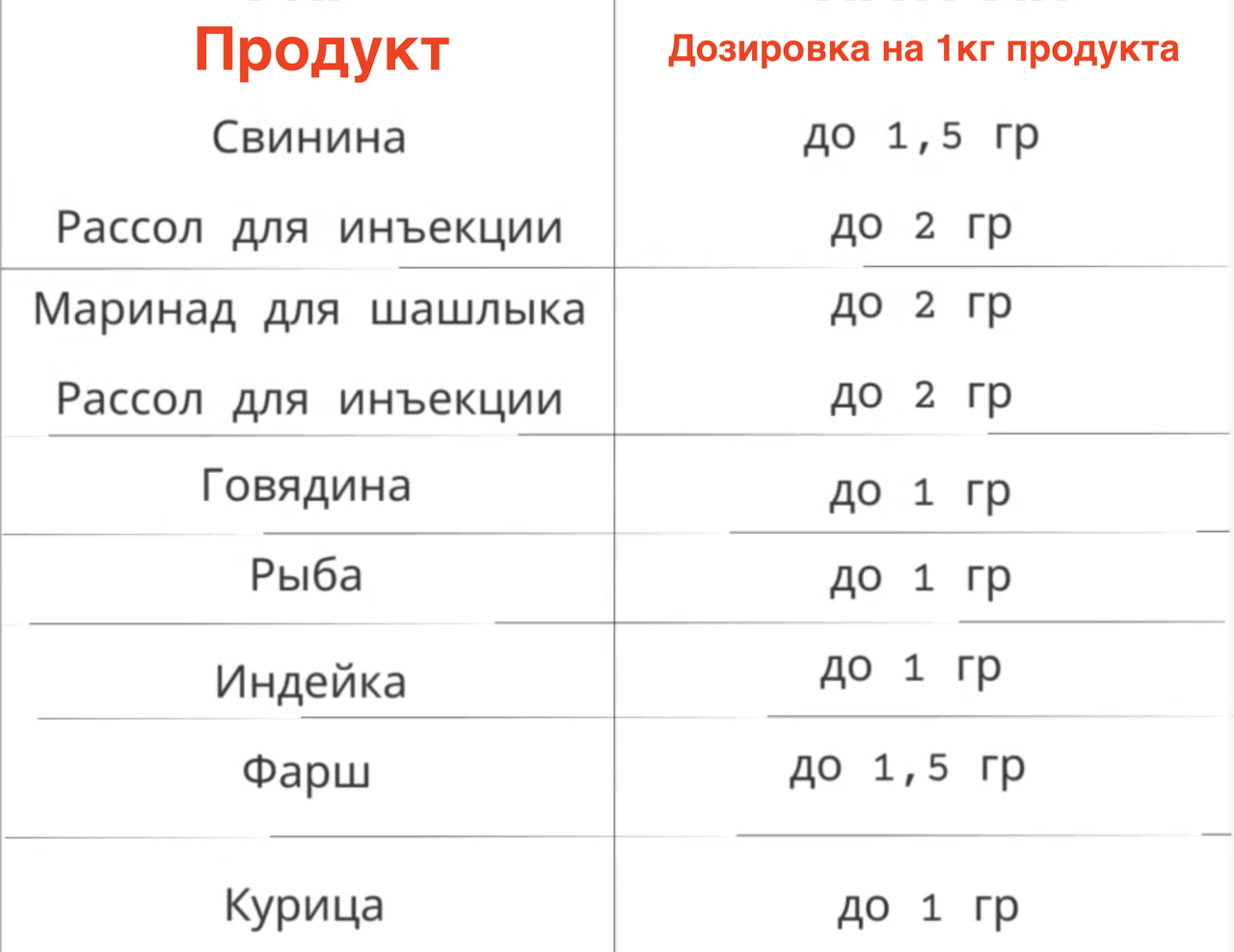 Глутамат натрия 99,5% (Е-621) - 100 г. - фото 2 - id-p118815942