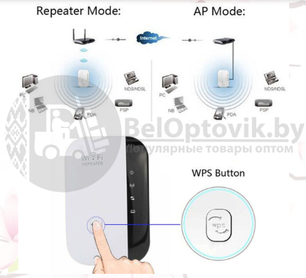 Ретранслятор усилитель сигнала Wifi Wireless WI FI Repeater Репитер 300 Мбит/с. - фото 7 - id-p211954526