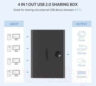 Сплиттер Ugreen USB 2.0 Sharing Switch 4x1 / 30346 - фото 2 - id-p211988091