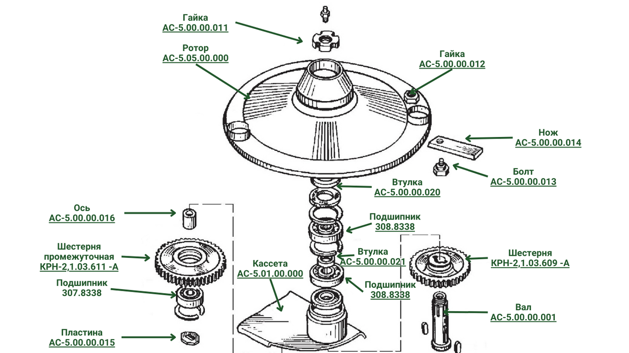 Аппарат режущий АС-5.00.00.000 (привод ротора) для ротационной навесной косилки АС-1