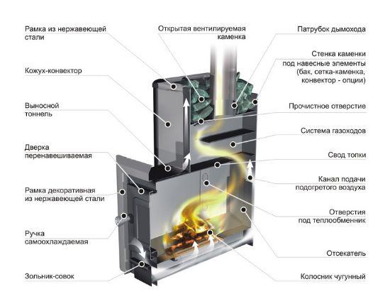 Печь Для Бани Ермак 12 Сетка-Классика - фото 4 - id-p212525704