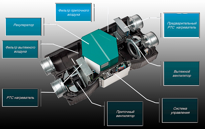 Приточно-вытяжная установка Shuft NOVA-300 Sensitive с рекуперацией - фото 2 - id-p182577582