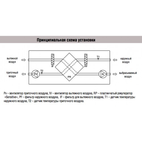 Приточно-вытяжная установка Shuft NOVA-300 Sensitive с рекуперацией - фото 4 - id-p182577582