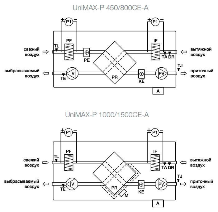 Shuft UniMAX-P 800 CE-A - Приточно-вытяжная установка электрическая - фото 2 - id-p212435034
