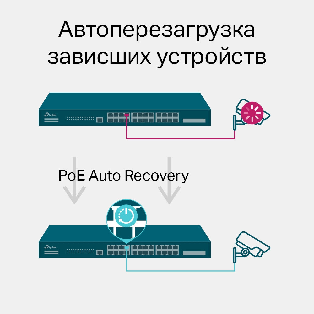 Коммутатор TP-Link TL-SG3428MP - фото 2 - id-p178359550