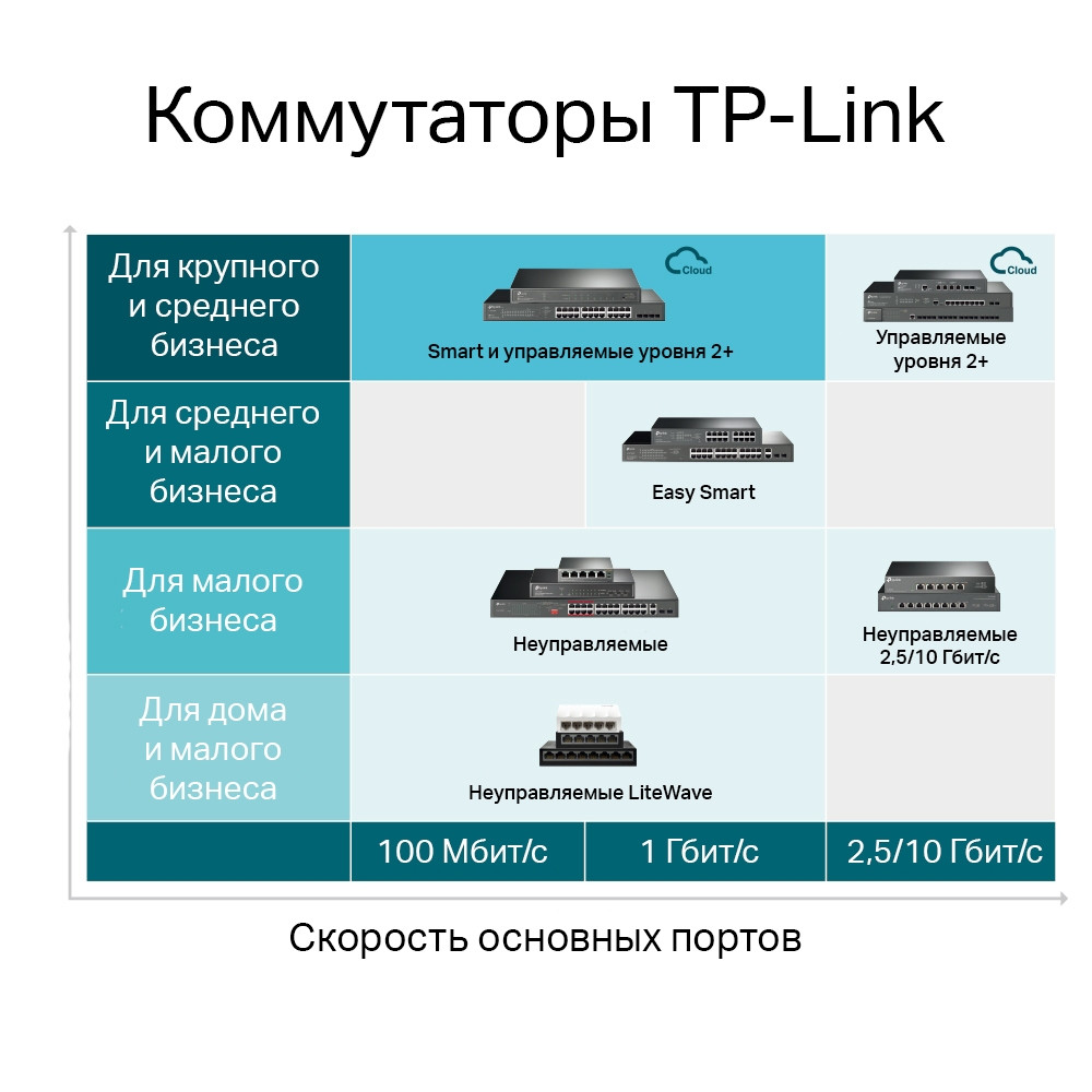 Коммутатор TP-Link TL-SG3428MP - фото 7 - id-p178359550